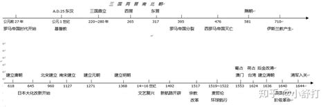 中国历史纪年表简略表-我需要中国历史纪年表（图表形式）