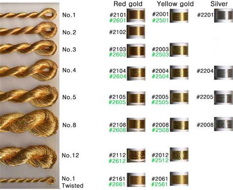 Gold Thread 的图像结果