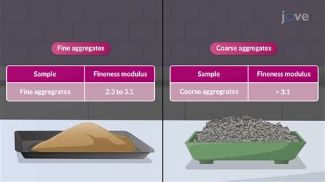 Image result for How to Find Finus Modulus