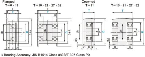 E-HBGS20-32 | Flat Belts Idlers Width 6 - 32 | MISUMI | MISUMI India