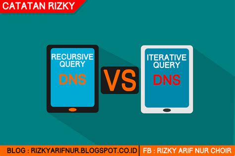 Recursive Query Iterative Query 的图像结果