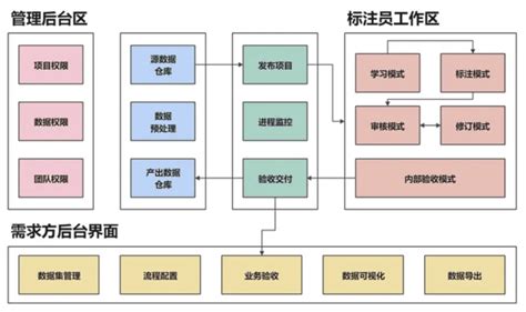 爱数智慧-医学文献文本数据采集标注_药品信息标注 - 百度AI市场