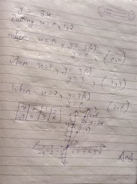 y = 3x .draw the graph - Brainly.in
