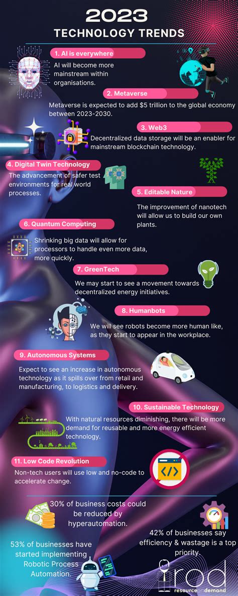 2023 Technology Predictions 的图像结果
