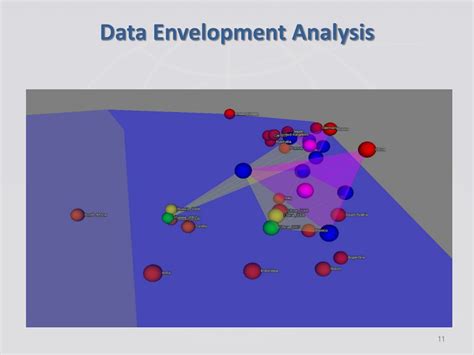Data Envelopment Analysis Example 的图像结果