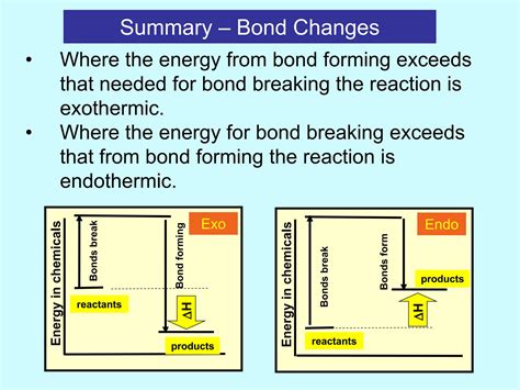 exothermic and endothermic reactions ppt | PPT