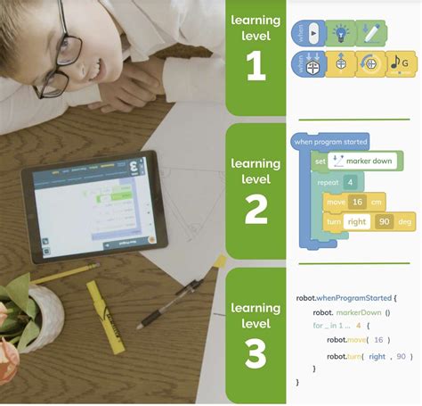 Image result for iRobot Coding Robot Challenges