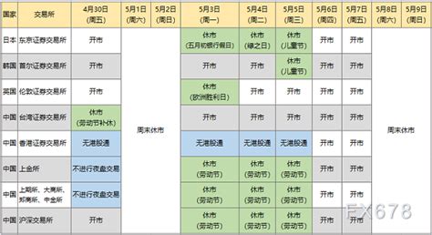 五一假期来袭 一图看懂各大金融市场休市安排！__上海有色网