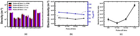 Investigation into SiO2 Etching Characteristics Using Fluorocarbon ...