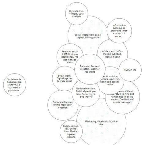KnowledgeMap 的图像结果