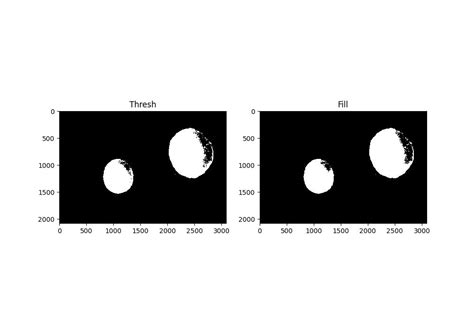 Image result for Fill Function Python