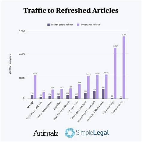 Image result for Case Study Examples Marketing