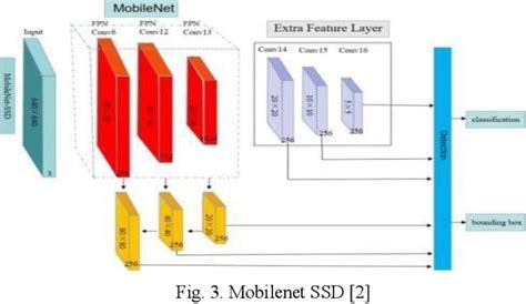 Image result for Raspberry Pi Crow