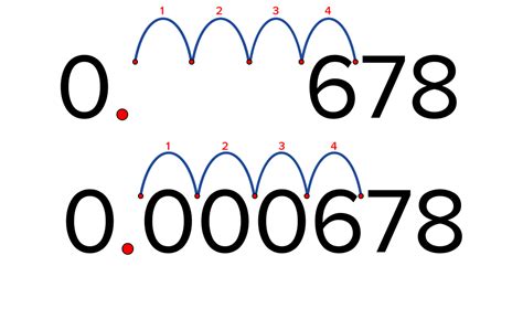 Standard Form Tutorial 的图像结果