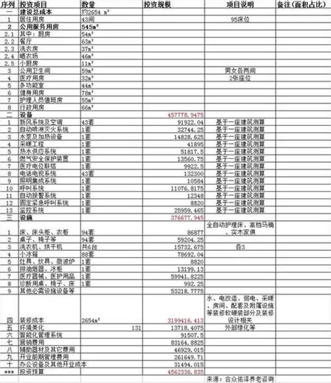 新房130平方装修价格 130平装修预算清单明细