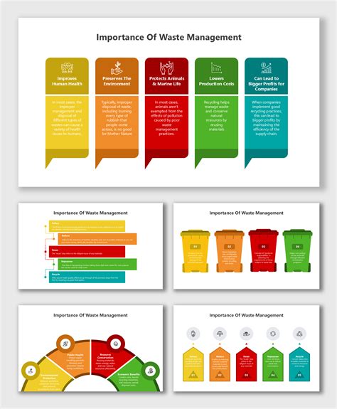 Importance of Waste Management PowerPoint Presentation