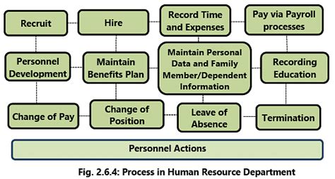 Financial and Accounting Systems: Notes (Part - 2) - Financial ...