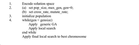 Local Search Algorithm 的图像结果