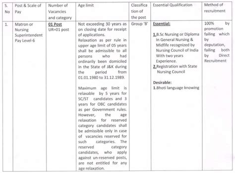 National Research Institute for Sowa Rigpa (NISR) Staff Nurse ...
