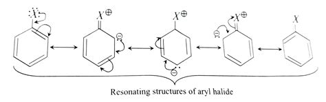 Aryl halides are less reactive towards nucleophilic substitution ...