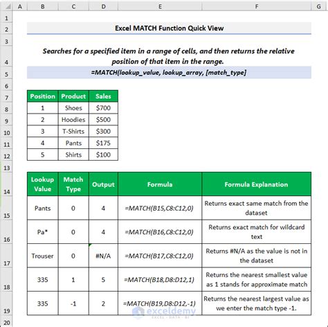 Image result for Using Match Function in Excel