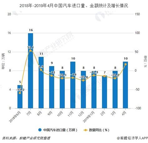 2019年前4月中国汽车行业市场分析：产销量均超830万辆，进出口量均达到34万辆_数据汇_前瞻数据库