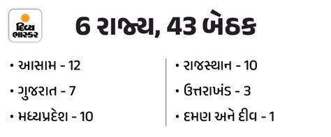 Congress fourth list released, 45 names