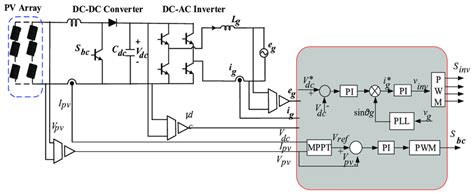 Image result for Connecting PV Systems to Grid Tutorial