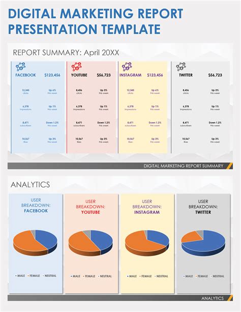 Free Digital Marketing Report Templates | Smartsheet