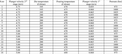 Image result for Hybrid Multi Response Optimization in Taguchi Method Using Minitab