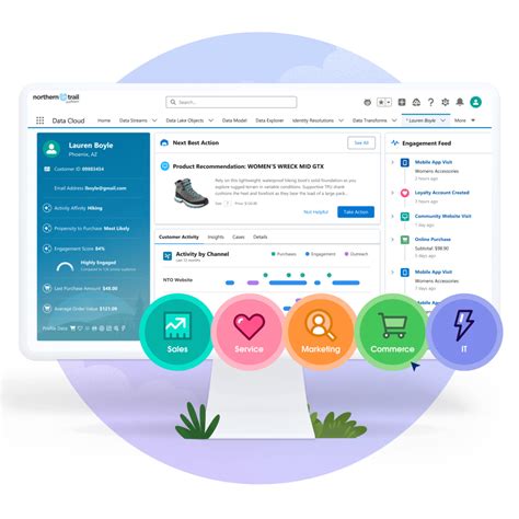 What is a CRM System? Everything You Need to Know | Salesforce UK