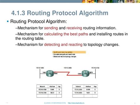 Image result for Distance Vector Routing Protocols