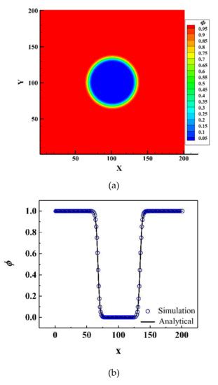 Numerical Study on Bubble Rising in Complex Channels Saturated with ...