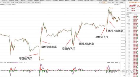 【多周期共振交易系统1】月线波段看涨+周线波段看涨+日线波段看涨共振 - 知乎