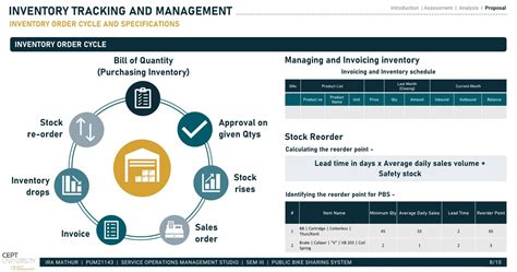 PBSS - Inventory Management | CEPT - Portfolio