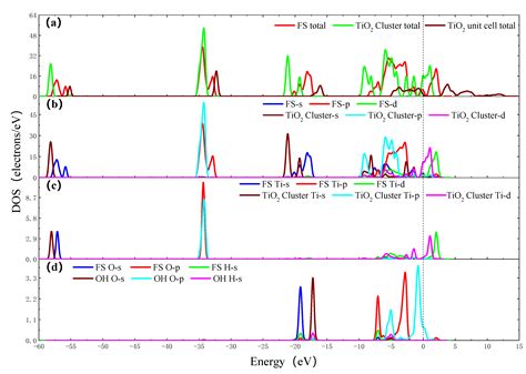 Removal Mechanism Investigation of Ultraviolet Induced Nanoparticle ...