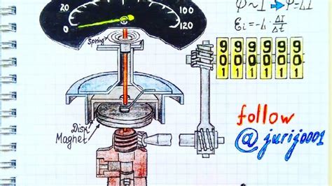 Image result for How Do Speedometers Work