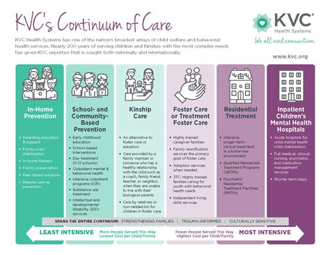 About KVC Health Systems - Overview