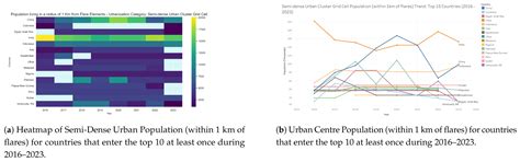 Global Mapping of Population Exposure to Upstream Gas Flaring Using ...