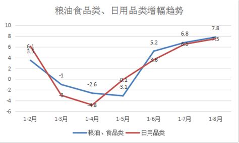 2021年1-8月杭州市消费品市场运行情况