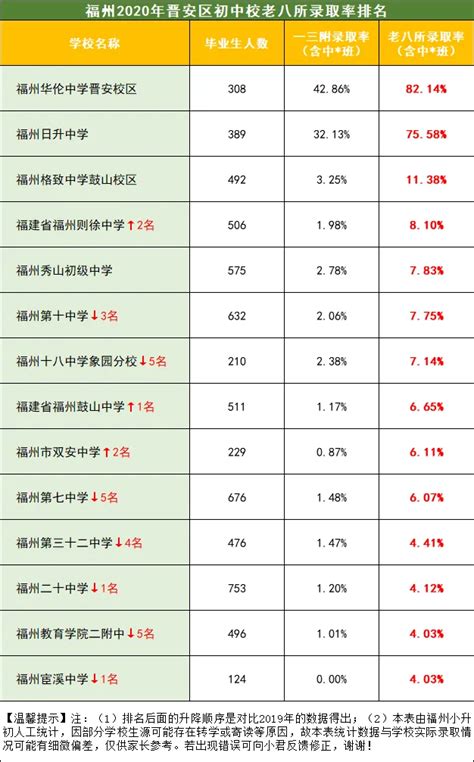 2022中考生必看，天津市区高中一本升学率排名，第一时间了解哪所高中值得考 - 知乎