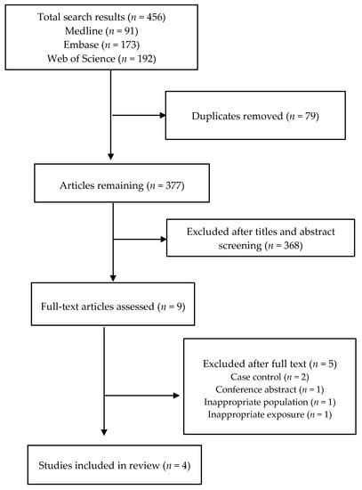 Skipping Breakfast and the Risk of Cardiovascular Disease and Death: A ...
