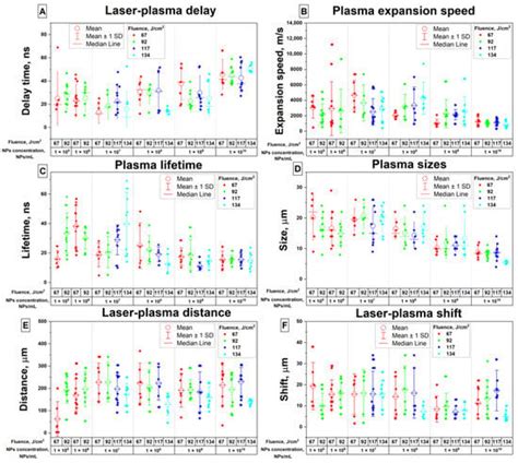 Nanosecond-Laser-Induced Breakdown of Aqueous Colloidal Solutions of ...