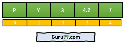 Image result for List Append Python 2D Array