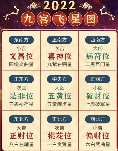 2018年流年九宫飞星与化解图_算命_吉运堂算命网