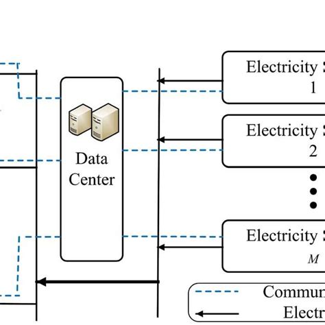 Smart Grid System 的图像结果