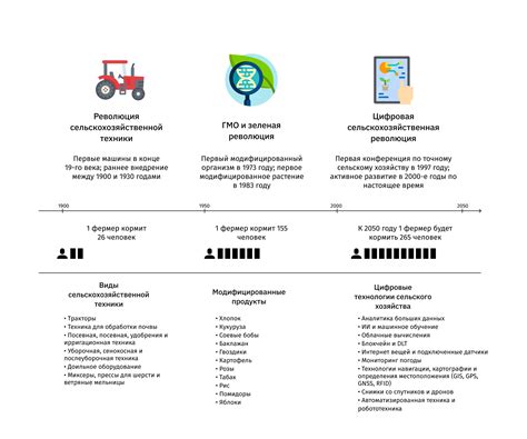 AgTech - цифровые технологии в сельском хозяйстве