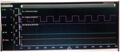 Design and Performance Analysis of 32 × 32 Memory Array SRAM for Low ...