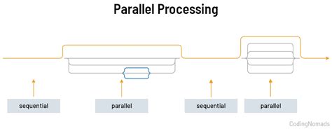 Java Tutorials 的图像结果