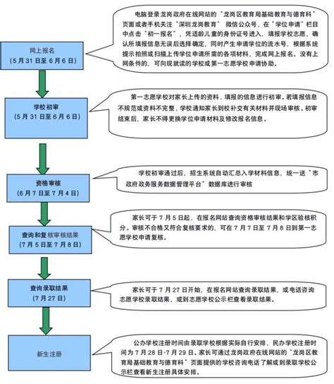 2022年深圳学位申请即将启动 常用查询、报名流程及注意事项请收好- 深圳本地宝